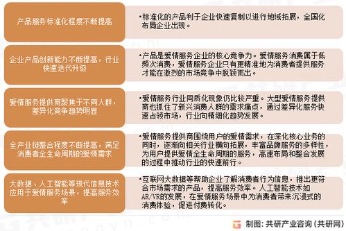 2023年中國愛情服務(wù)行業(yè)發(fā)展趨勢(shì)分析 信息技術(shù)咨詢服務(wù)驅(qū)動(dòng)市場(chǎng)規(guī)模持續(xù)擴(kuò)大