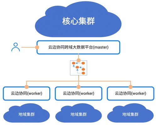 中國電信AI自研成果閃耀登場(chǎng)，入選《中央企業(yè)科技創(chuàng)新成果產(chǎn)品手冊(cè)（2023年版）》